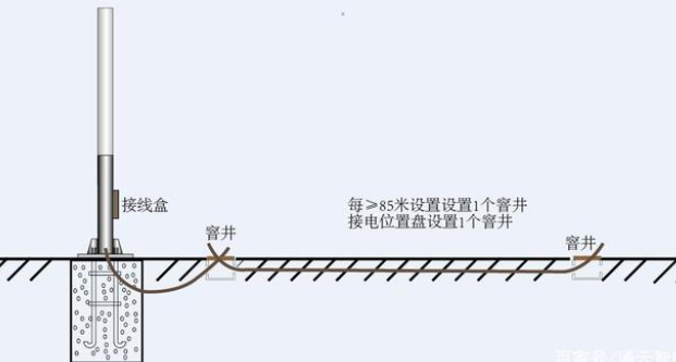 交通標(biāo)志桿件的配套應(yīng)用有哪些？