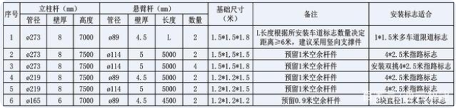 交通標(biāo)志桿件的配套應(yīng)用有哪些？